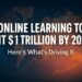 World map and rising graph visual with headline: Online Learning to Hit $1 Trillion by 2028