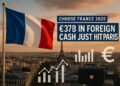 Wide-angle image of Paris with French flag, Eiffel Tower, and financial graphics representing €37B in foreign investment during Choose France 2025.