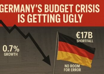 Germany budget crisis visual showing downward graph, €17B shortfall, and 0.7% growth with German flag.