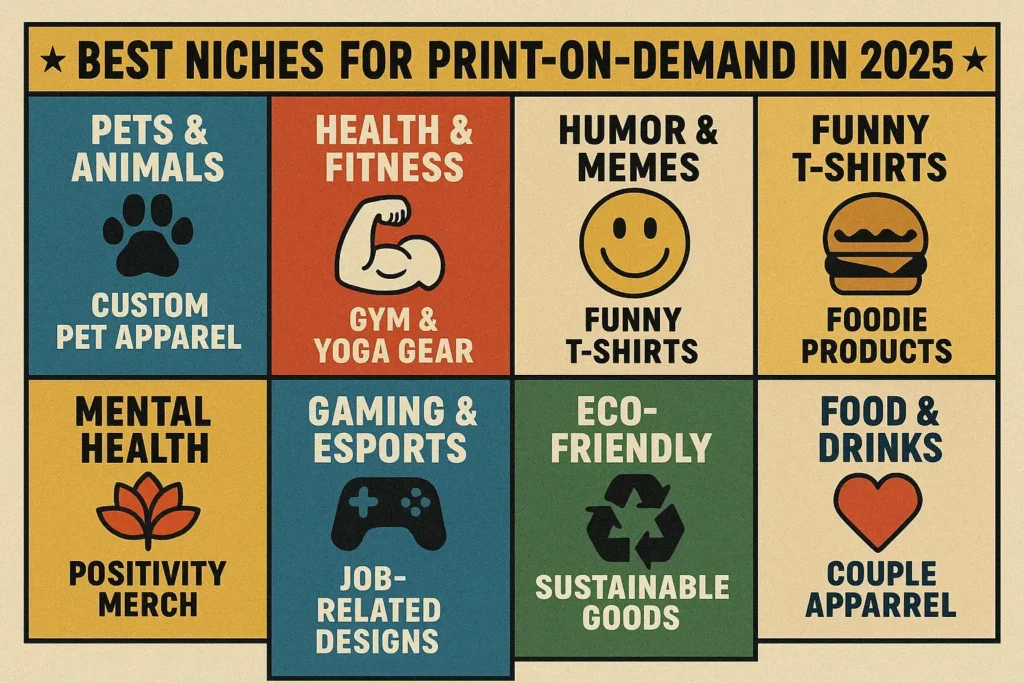 Infographic of best niches for print on demand in 2025 including pets, fitness, memes, and eco-friendly products